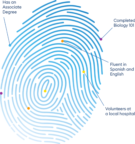 fingerprint