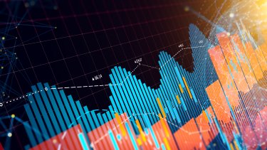 Profit & loss charts and graphs.