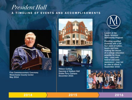 Tim Hall Timeline